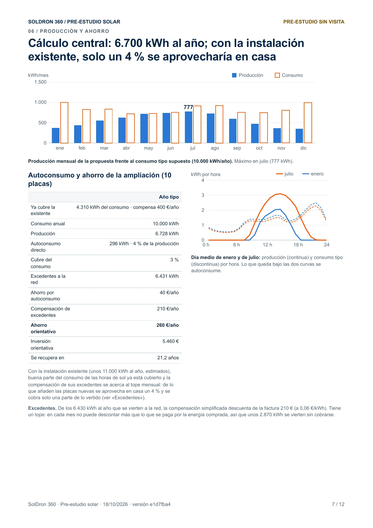 Página 7 del informe remoto: producción mensual, perfil horario, autoconsumo y excedentes de una ampliación